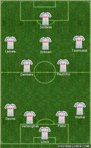 Tottenham Hotspur Formation 2014