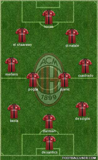 A.C. Milan Formation 2014