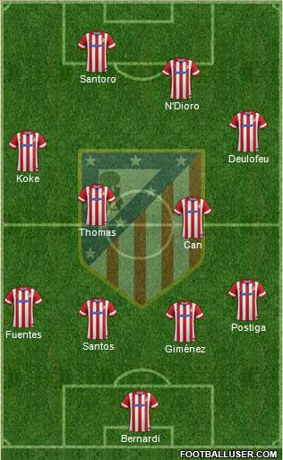 C. Atlético Madrid S.A.D. Formation 2014