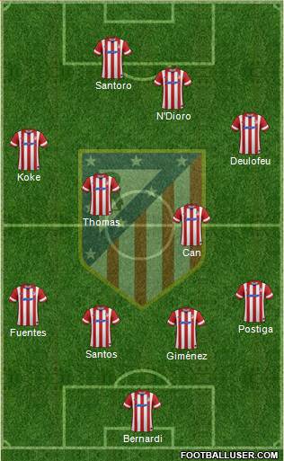 C. Atlético Madrid S.A.D. Formation 2014
