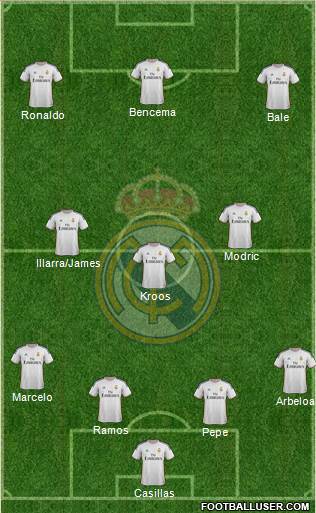 Real Madrid C.F. Formation 2014