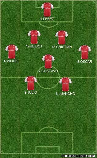 Arsenal Formation 2014