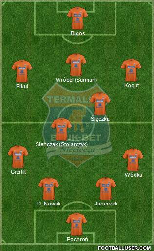 Termalica Bruk-Bet Nieciecza Formation 2014