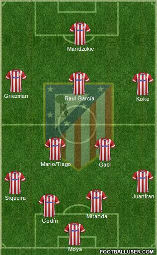 C. Atlético Madrid S.A.D. Formation 2014