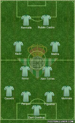 Real Betis B., S.A.D. Formation 2014