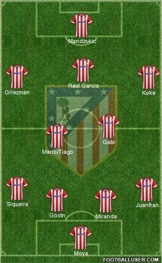 C. Atlético Madrid S.A.D. Formation 2014
