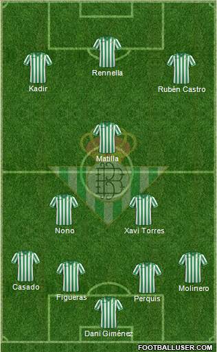 Real Betis B., S.A.D. Formation 2014