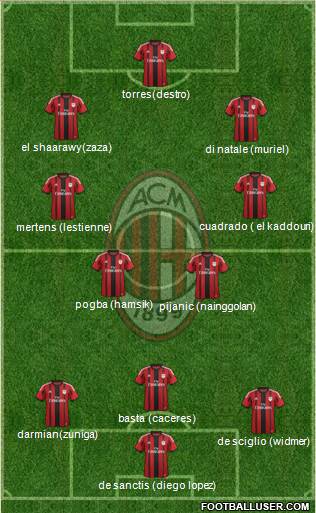 A.C. Milan Formation 2014