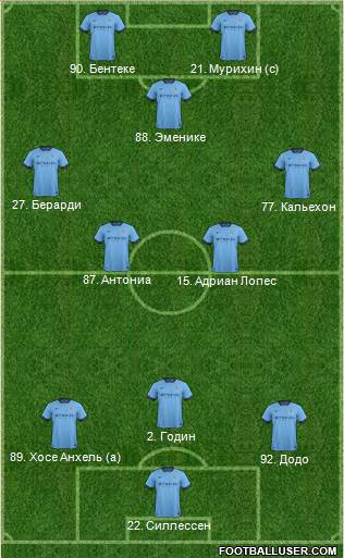 Manchester City Formation 2014