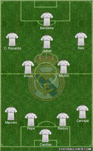 Real Madrid C.F. Formation 2014
