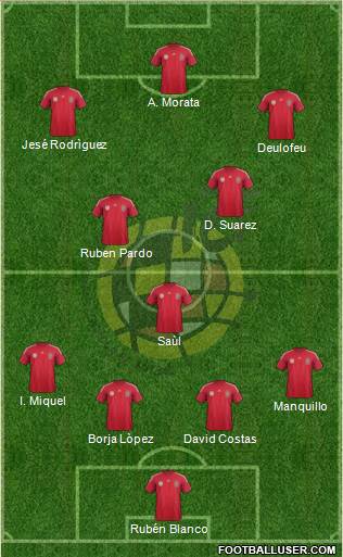 Spain Formation 2014