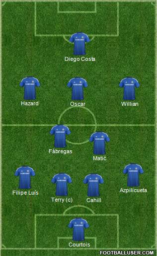 Chelsea Formation 2014