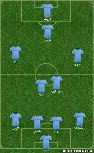 Manchester City Formation 2014