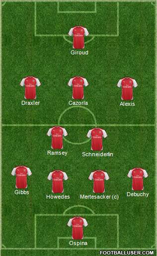 Arsenal Formation 2014