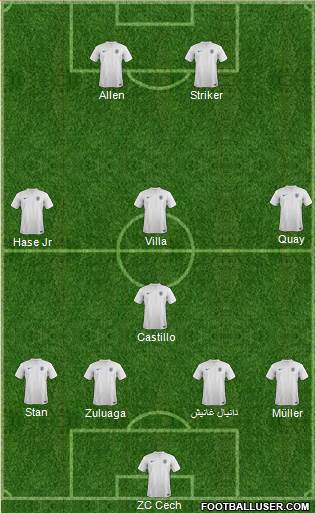 England Formation 2014