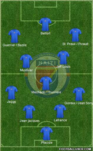 Haiti Formation 2014