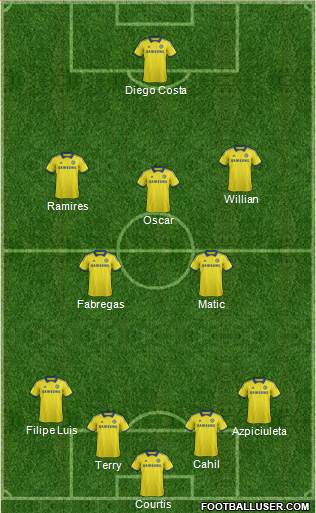 Chelsea Formation 2014