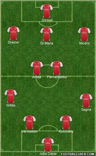 Arsenal Formation 2014