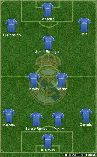 Real Madrid C.F. Formation 2014