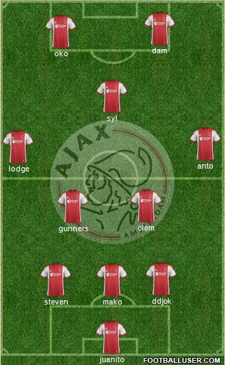 AFC Ajax Formation 2014