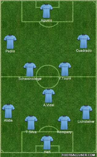 Manchester City Formation 2014