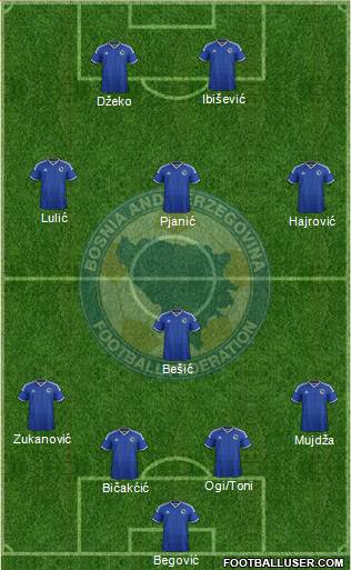 Bosnia and Herzegovina Formation 2014