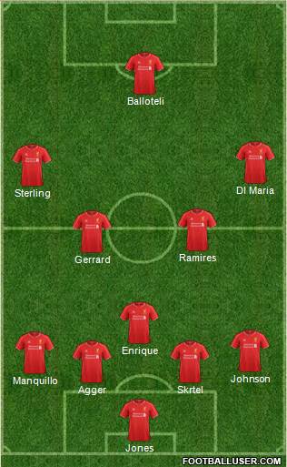 Liverpool Formation 2014