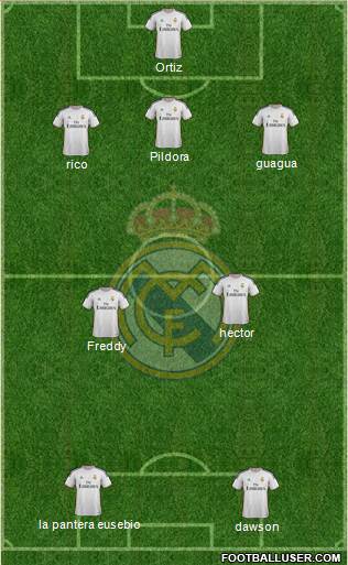 R. Madrid Castilla Formation 2014