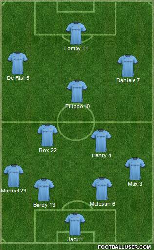 Manchester City Formation 2014