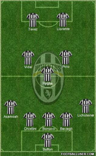 Juventus Formation 2014