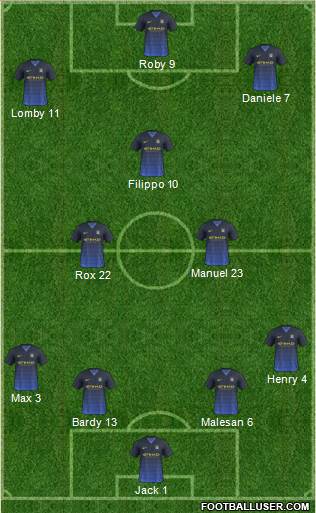 Manchester City Formation 2014