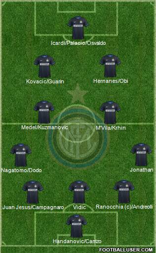F.C. Internazionale Formation 2014