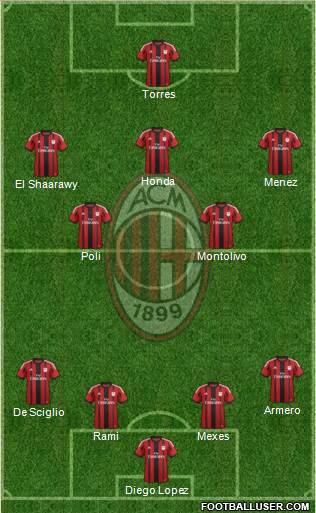 A.C. Milan Formation 2014