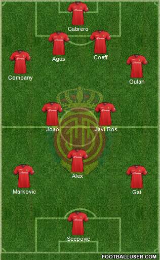 R.C.D. Mallorca S.A.D. Formation 2014