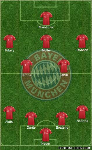 FC Bayern München Formation 2014