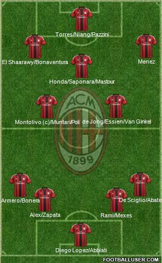 A.C. Milan Formation 2014