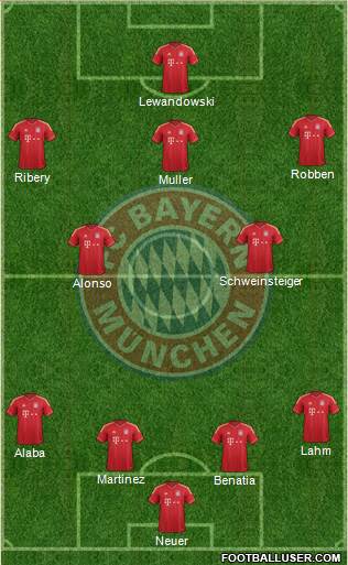 FC Bayern München Formation 2014