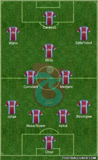 Trabzonspor Formation 2014