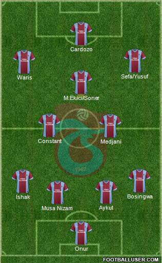 Trabzonspor Formation 2014