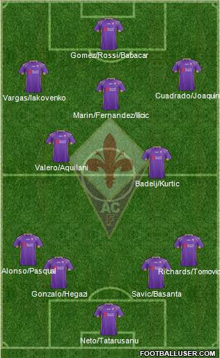 Fiorentina Formation 2014