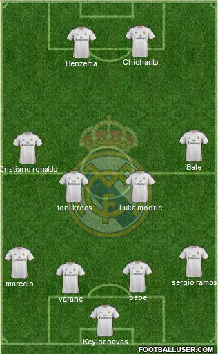 Real Madrid C.F. Formation 2014