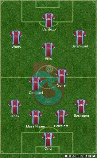 Trabzonspor Formation 2014