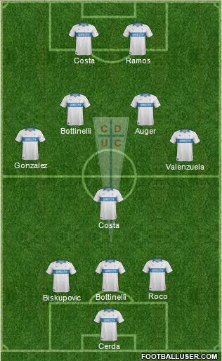 CD Universidad Católica Formation 2014