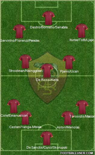 AS Roma Formation 2014