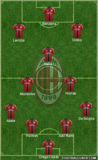 A.C. Milan Formation 2014