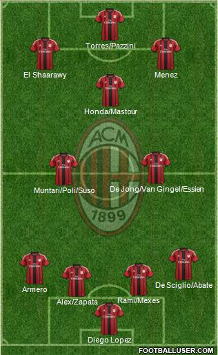 A.C. Milan Formation 2014