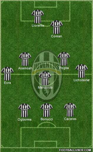 Juventus Formation 2014