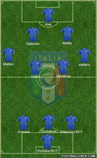 Italy Formation 2014