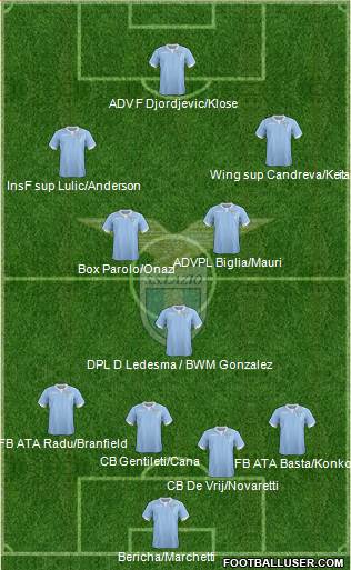 S.S. Lazio Formation 2014