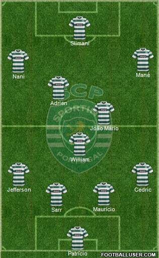 Sporting Clube de Portugal - SAD Formation 2014